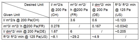 Air Permeability Tester|fabric air permeability chart.